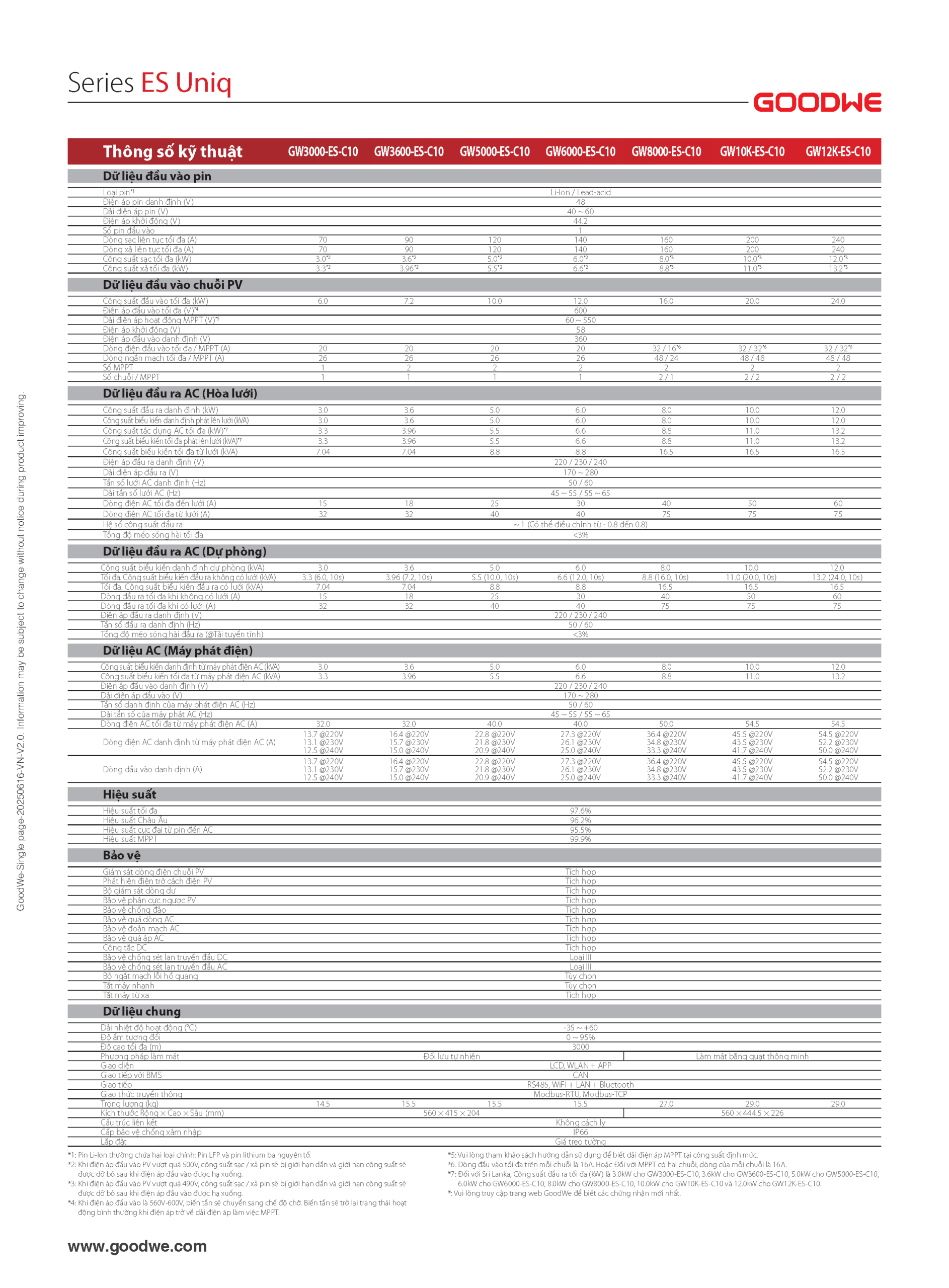 Bảng thông số kỹ thuật (Datasheet) biến tần Hybrid GoodWe Series ES Uniq (3-12kW) chính hãng tại CTS Green Bảng thông số kỹ thuật (Datasheet) biến tần Hybrid GoodWe Series ES Uniq (3-12kW) chính hãng tại CTS Green